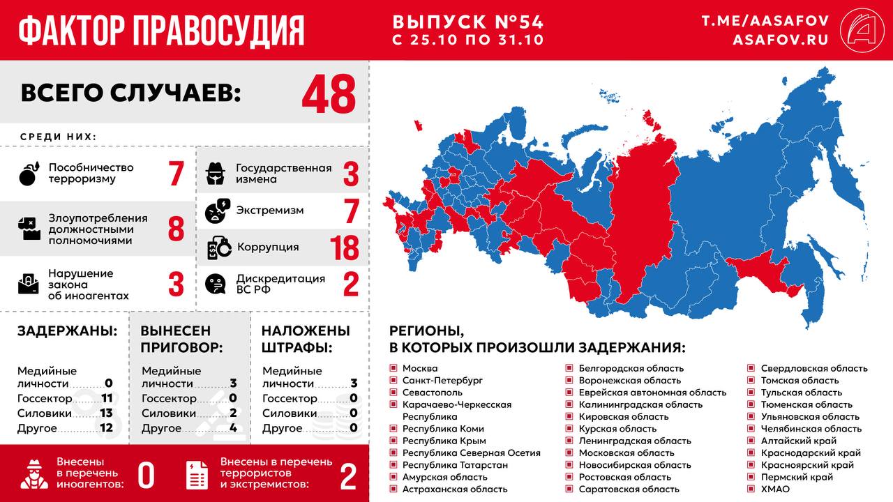 Фактор правосудия. Выпуск № 54